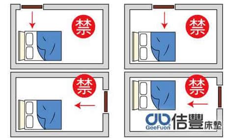 床的方位|風水床位擺設禁忌多，怎麼擺才正確？